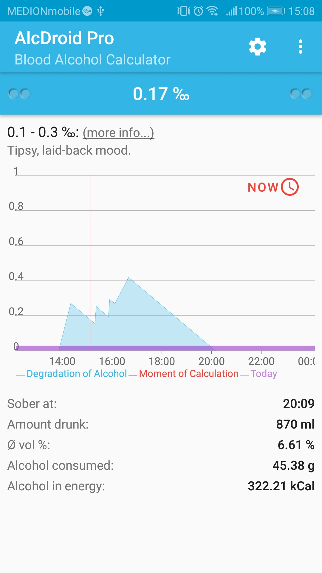 Blood Alcohol Calculator Chart